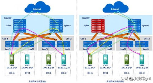 你真的理解VXLAN技術嗎？原來二層網絡可以這么玩