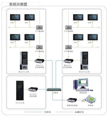 臨沂網絡弱電工程 構建現代化信息高速公路的核心基石