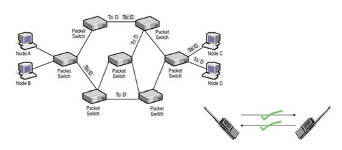 計算機網絡工程筆記 | 第五周 網絡工程核心概念與實踐