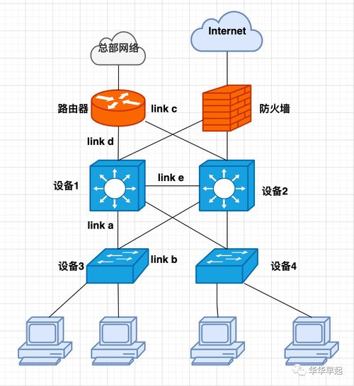2022年5月與11月網絡工程師真題核心考點詳解與備考策略